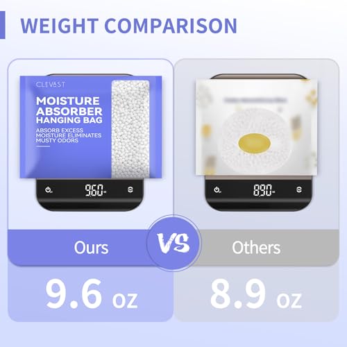 Dehumidifiers for Mold Prevention: What Most Buyers Actually Choose Dehumidifiers for Mold Prevention: What Most Buyers Actually Choose
