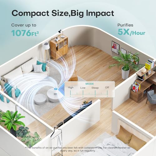 Air Purifier for Pollen Allergies: What Most Buyers Actually Choose Air Purifier for Pollen Allergies: What Most Buyers Actually Choose